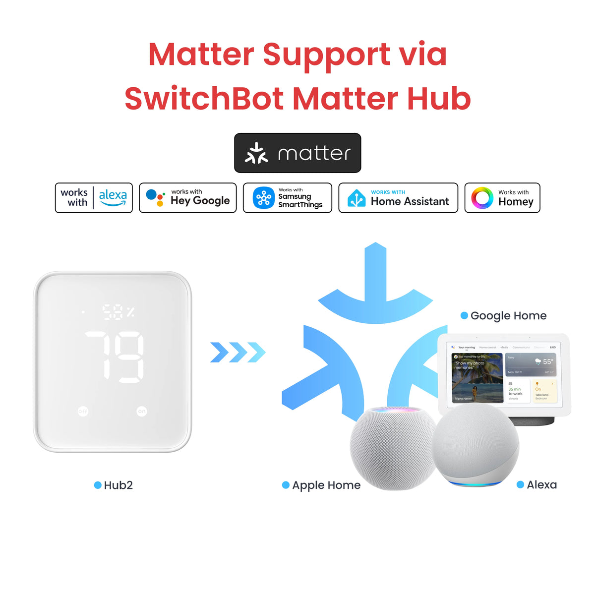 SwitchBot ボット Switchbot Bot Rechargeable – SwitchBot International