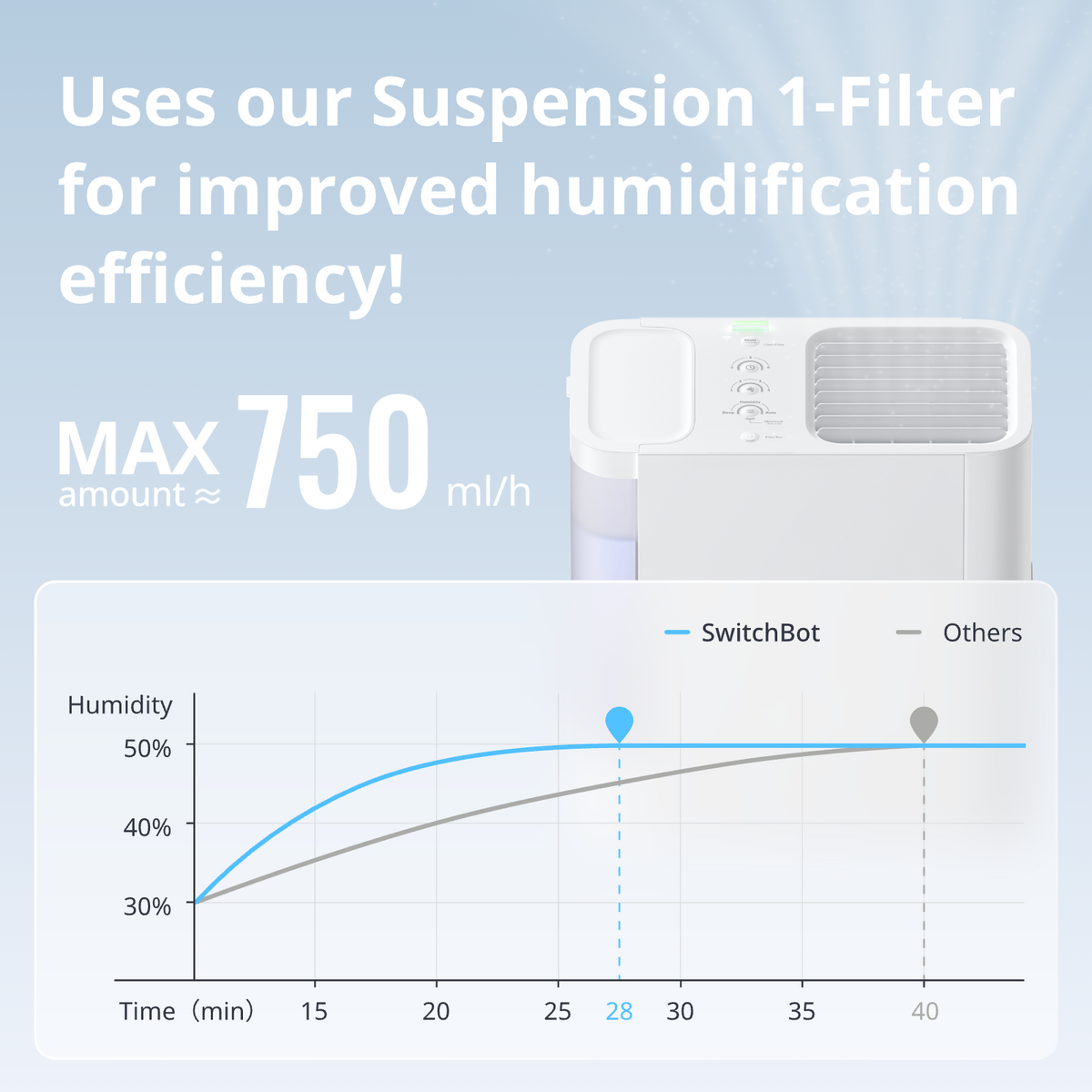 Switchbot 加湿器 W3902300 SwitchBot Evaporative Humidifier – SwitchBot International