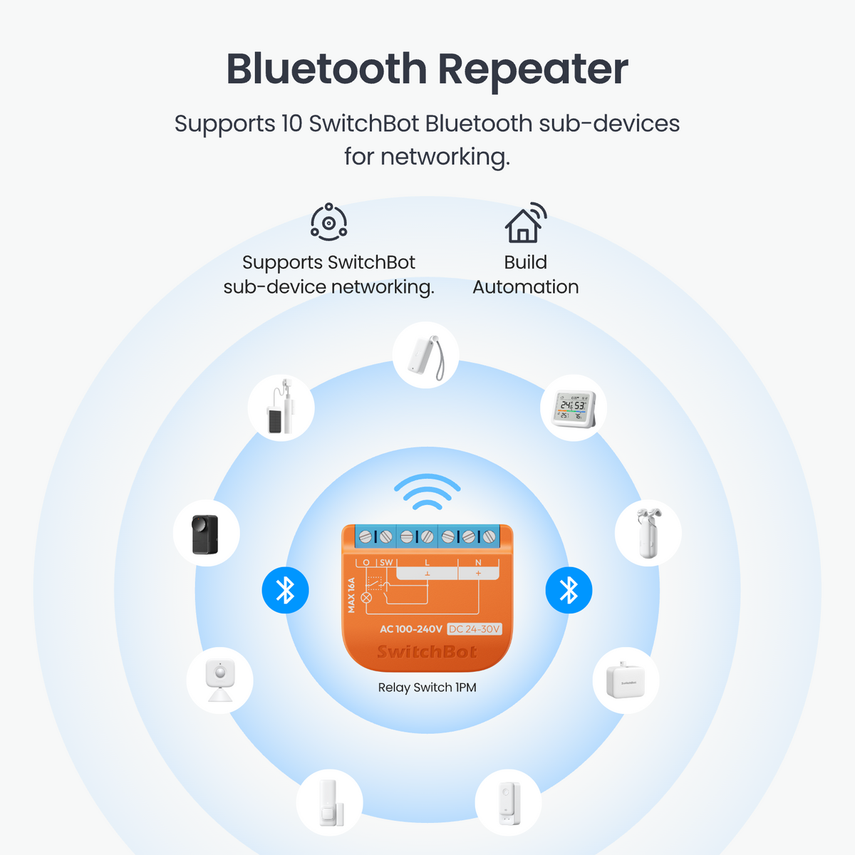 SwitchBot Relay Switch 1PM | Smart Home Integration with Power 