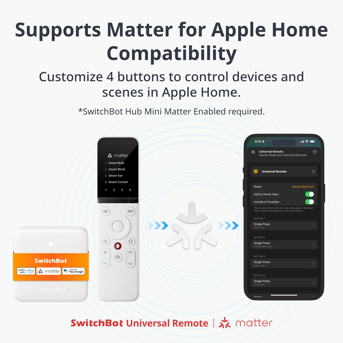 SwitchBot Universal Remote Matter Combo | Control 80,000+ Devices