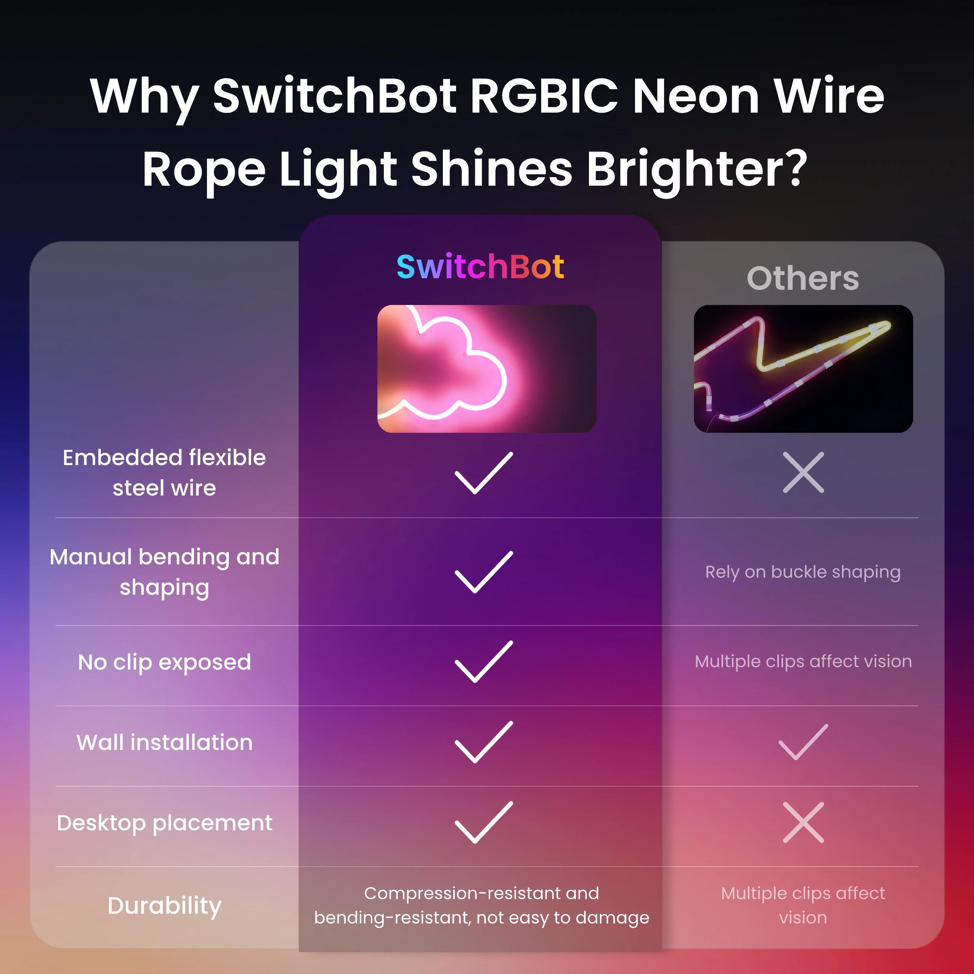 SwitchBot RGBIC Neon Wire Rope Light - SwitchBot