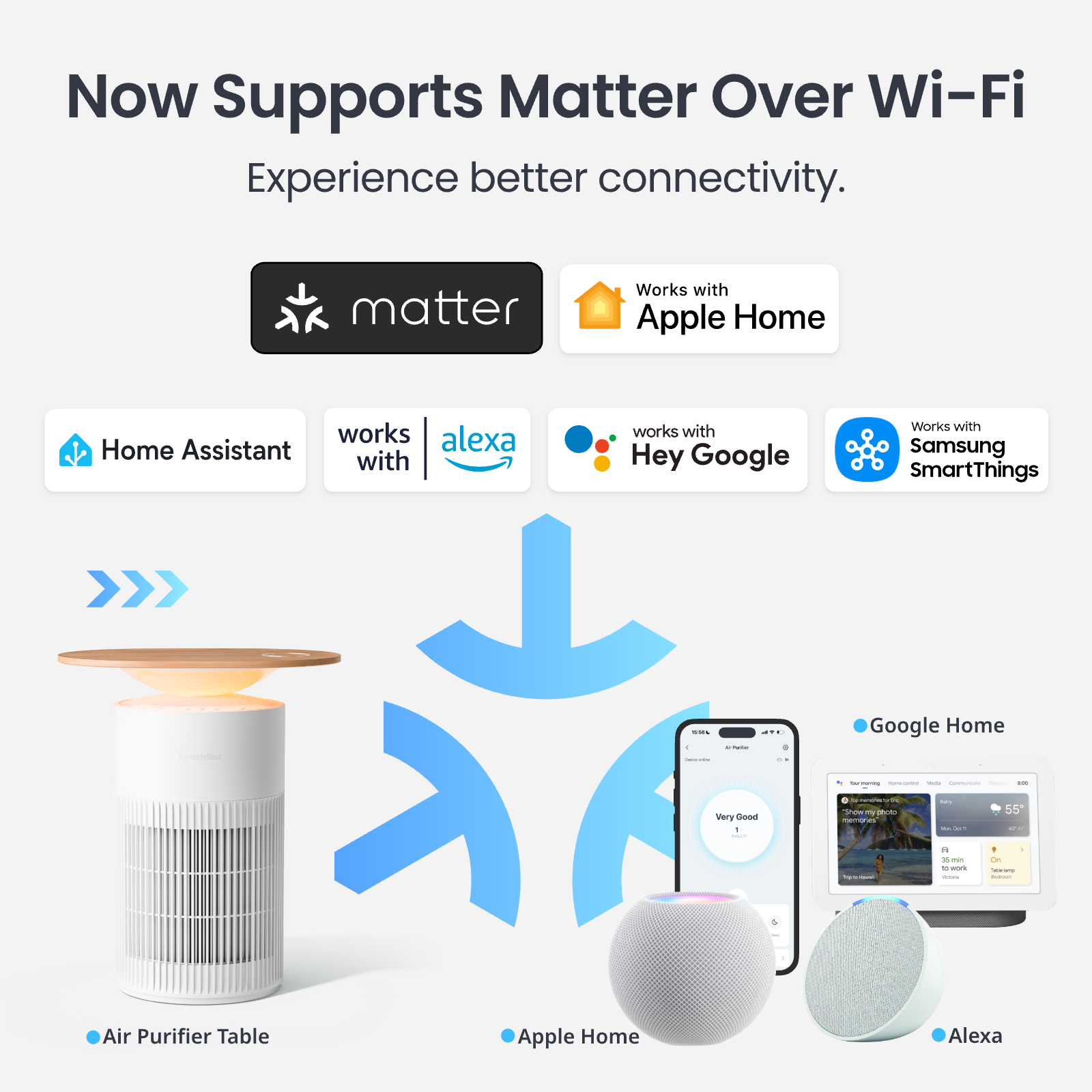 SwitchBot Air Purifier Table | 2-in-1 HEPA Filter with Wireless SwitchBot Air Purifier Table | 2-in-1 HEPA Filter with Wireless