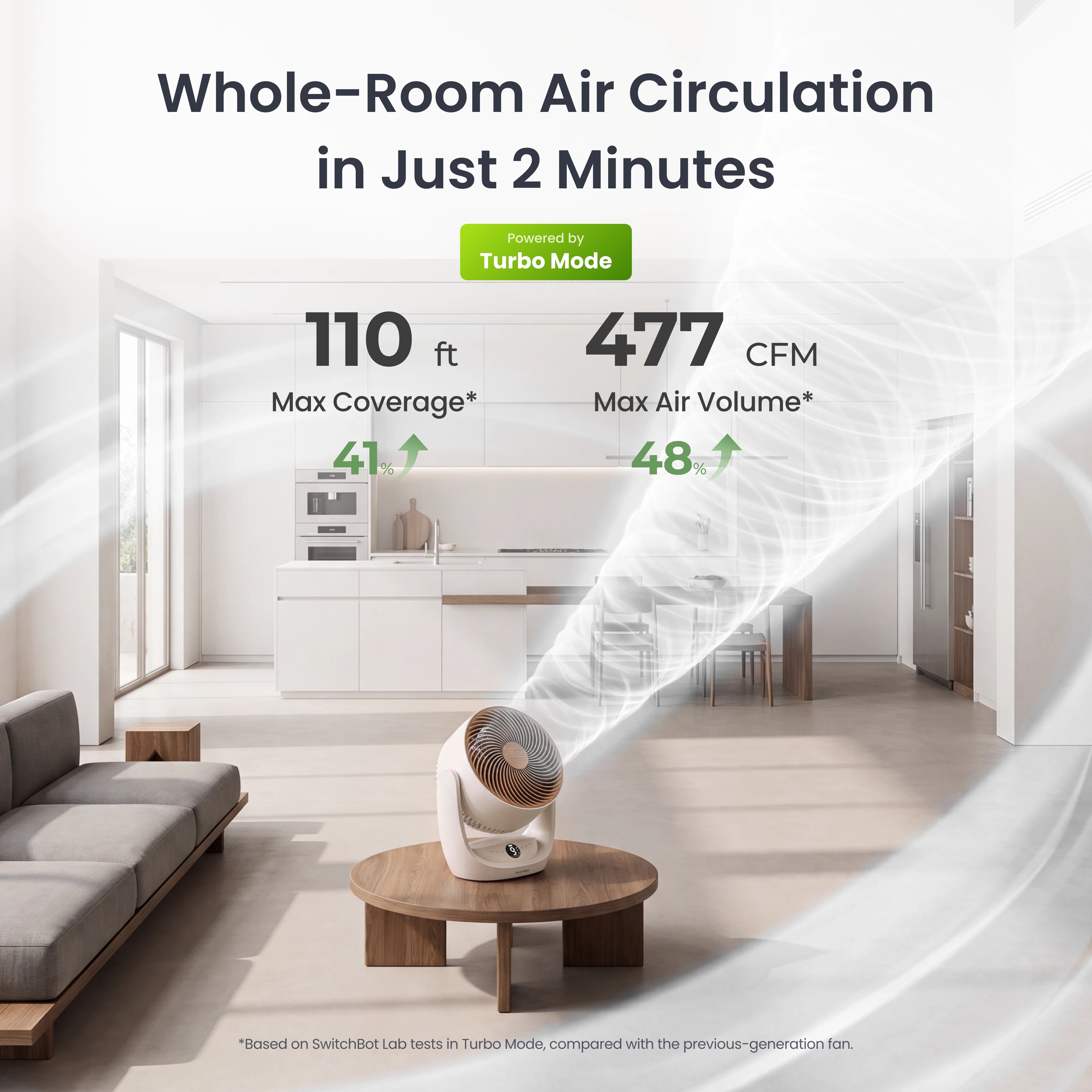 SwitchBot Battery Circulator Fan 2 Pro