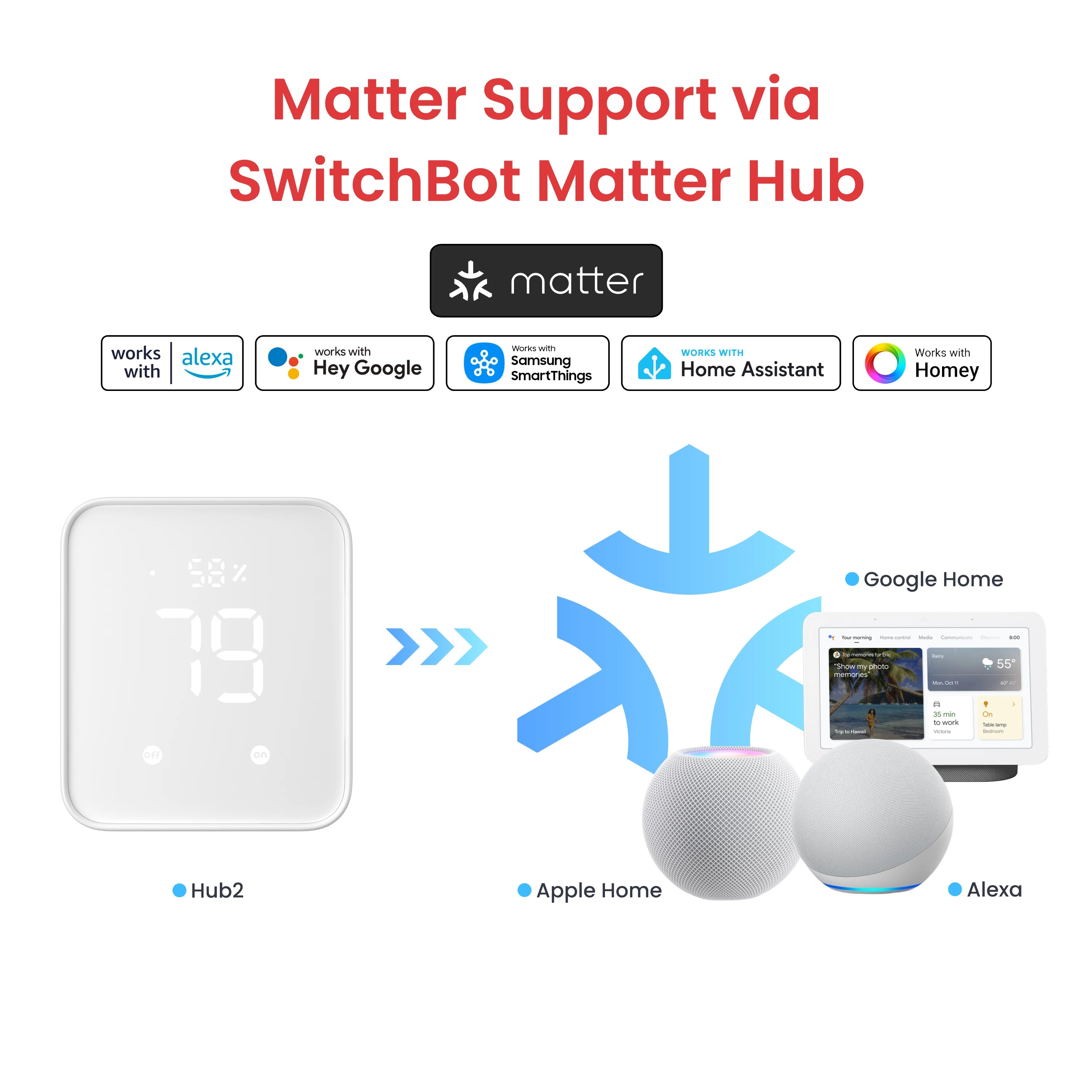 The Small Hand | SwitchBot Bot | Slot 4 18:00 CJ angle 5