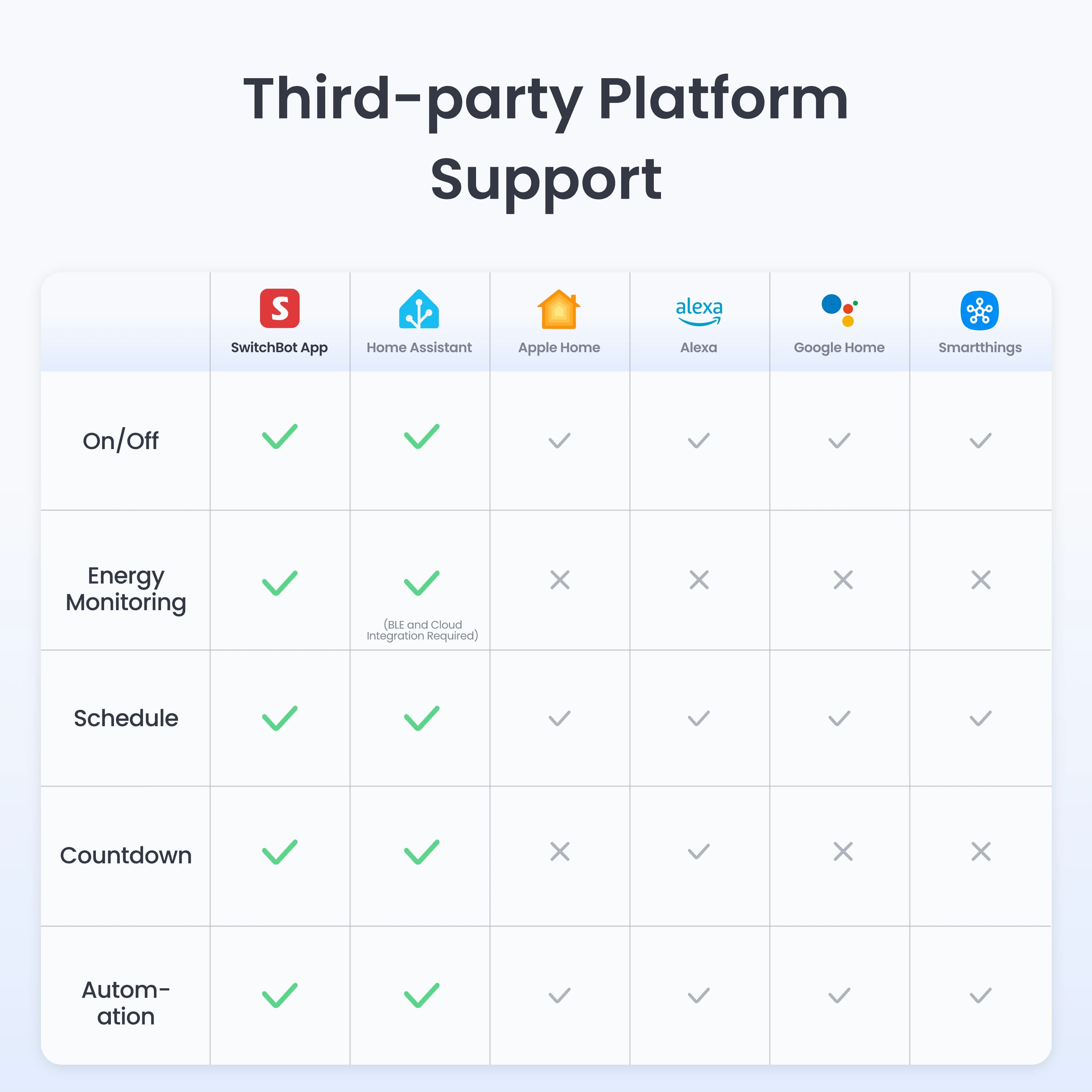 SwitchBot Plug Mini (EU Style)