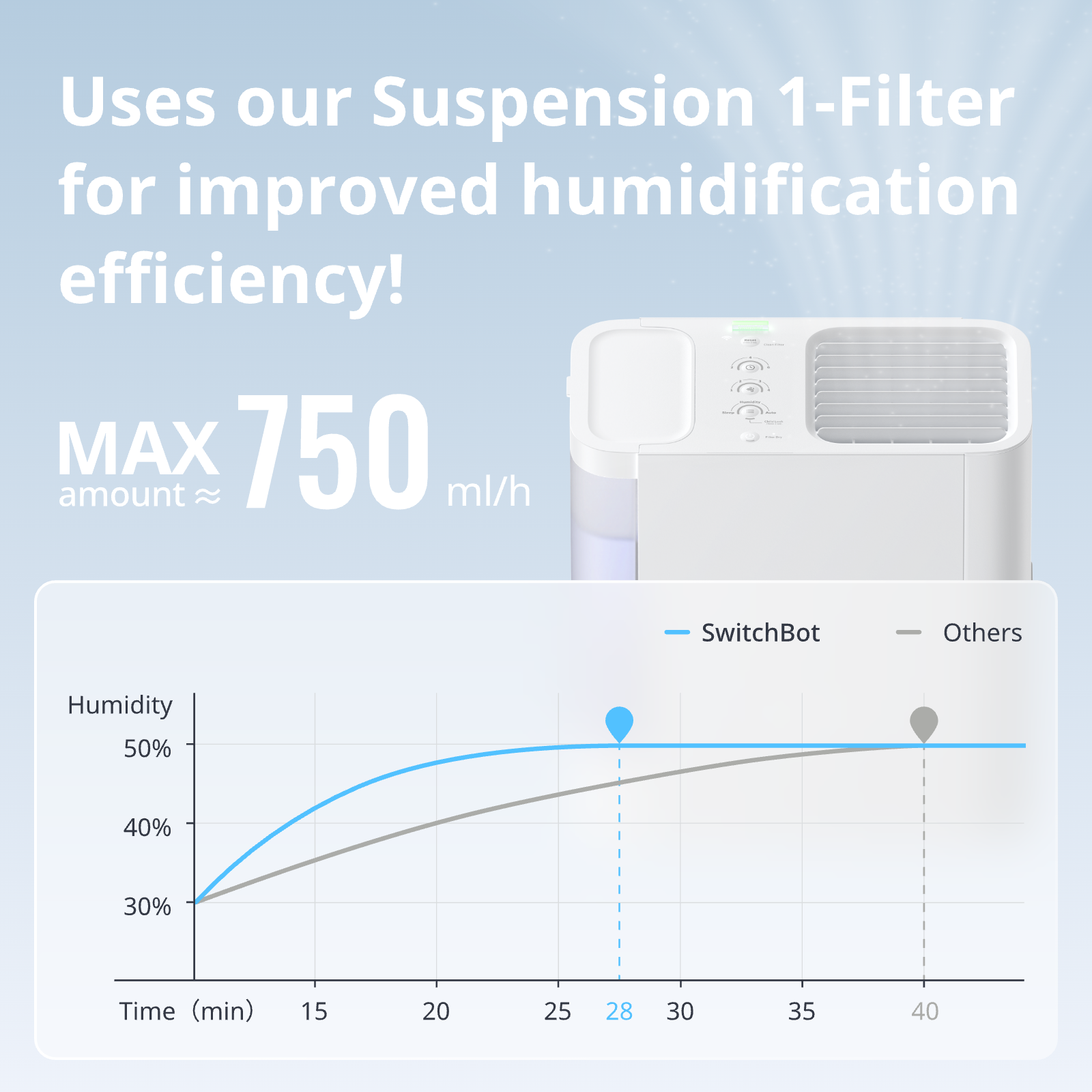SwitchBot Evaporative Humidifier – SwitchBot International SwitchBot Evaporative Humidifier – SwitchBot International