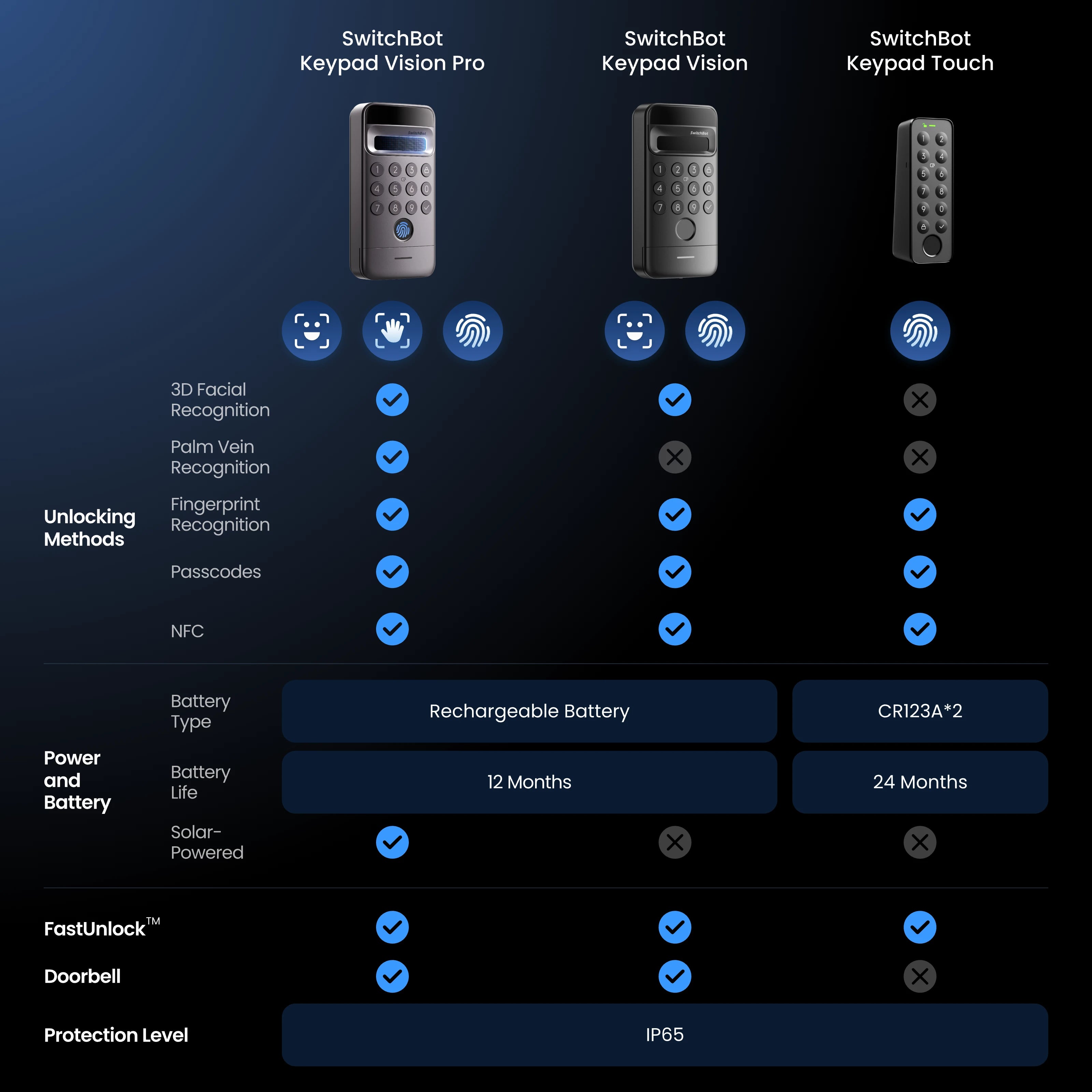 SwitchBot Keypad Vision - SwitchBot