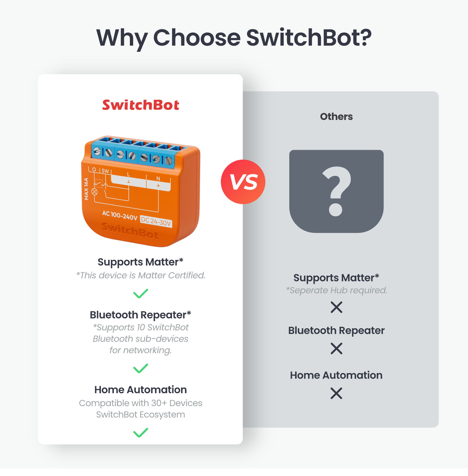 SwitchBot Relay Switch 1PM | Smart Home Integration with Power SwitchBot Relay Switch 1PM | Smart Home Integration with Power