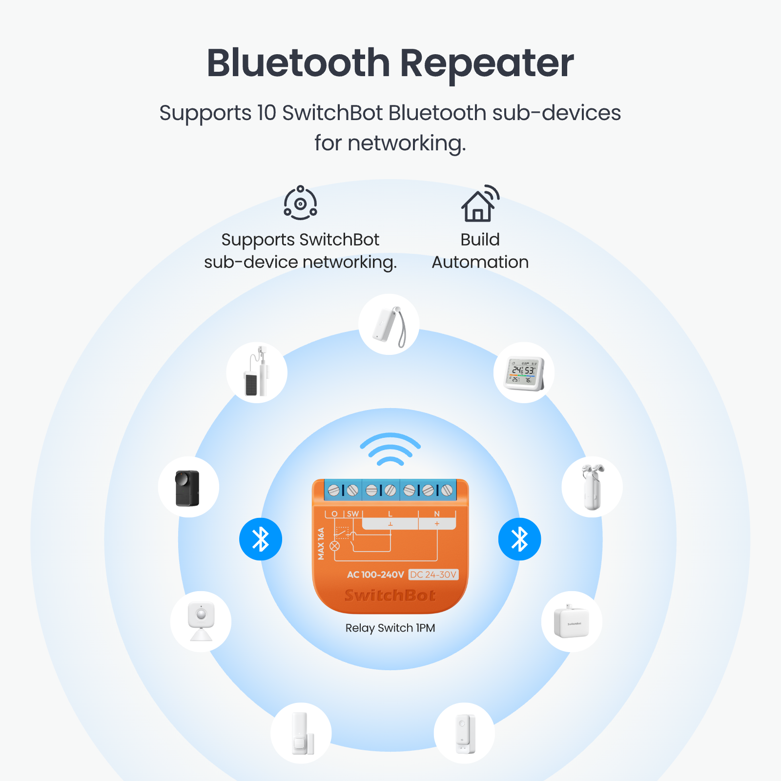 SwitchBot Relay Switch 1PM | Smart Home Integration with Power SwitchBot Relay Switch 1PM | Smart Home Integration with Power
