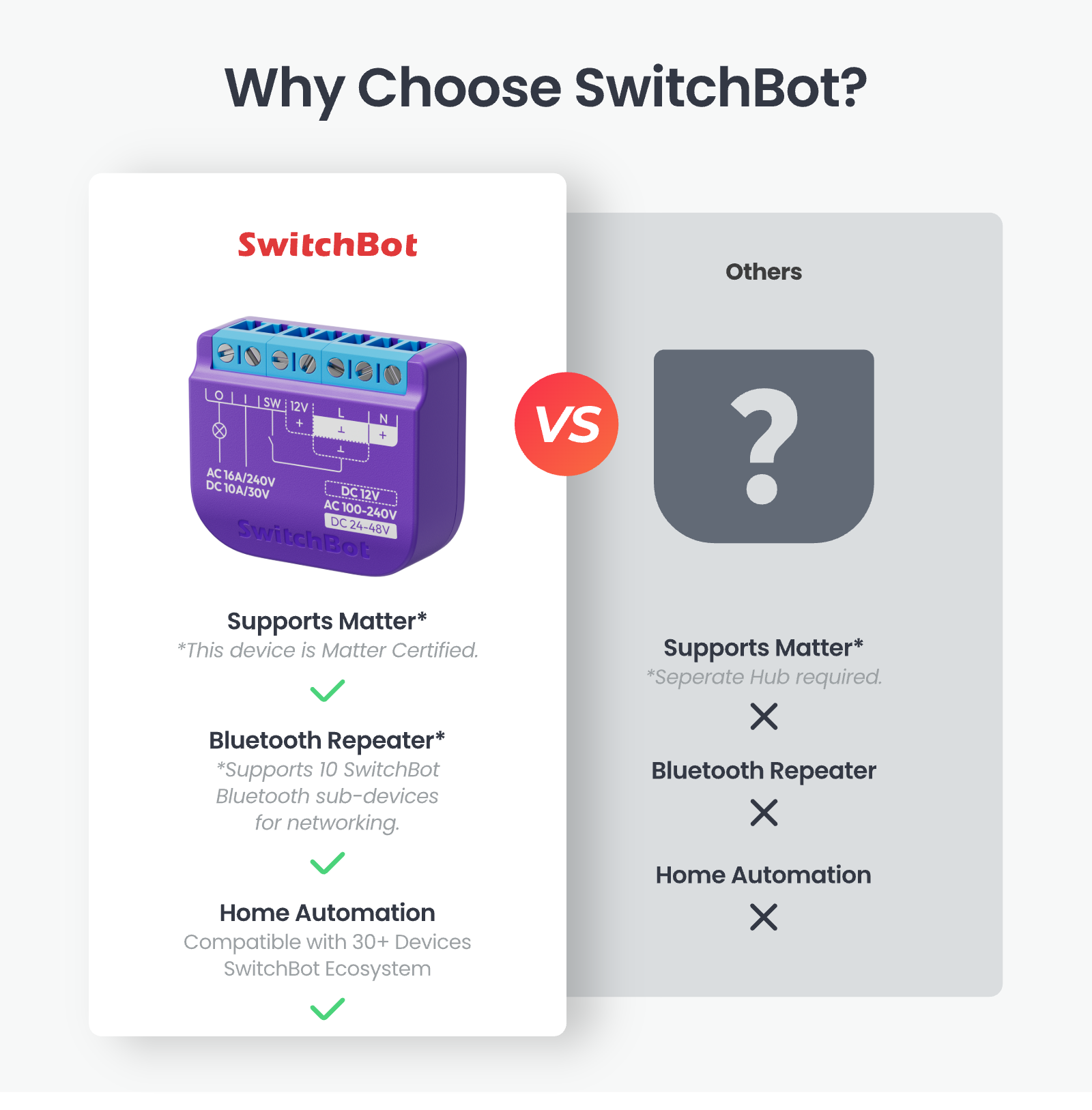 Switch Bot Description Reliable Remote Control for Home Automation | SwitchBot Relay Switch 1 ...