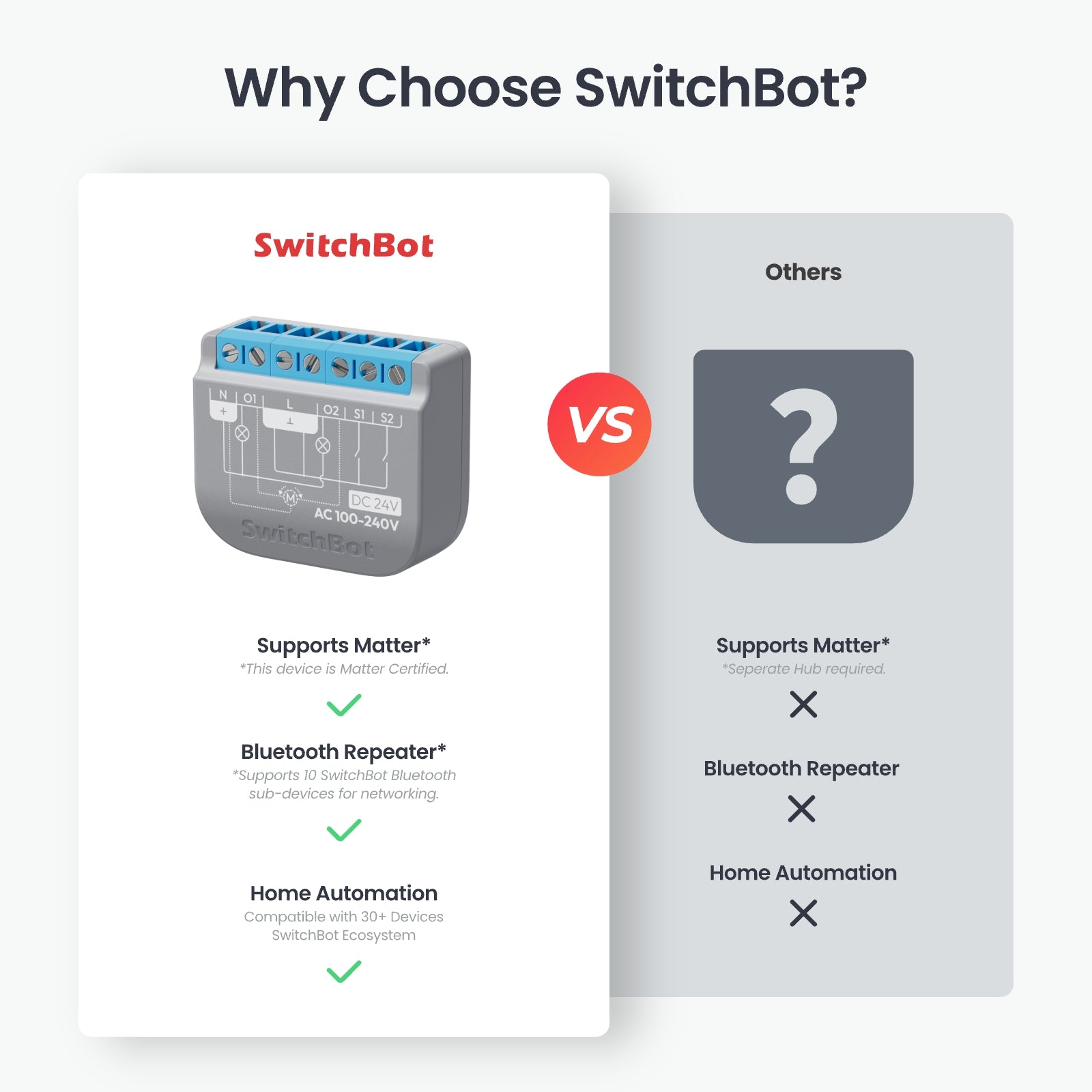 Switch Bot Size SwitchBot Relay Switch 2PM | Reliable Remote Control for Home ...
