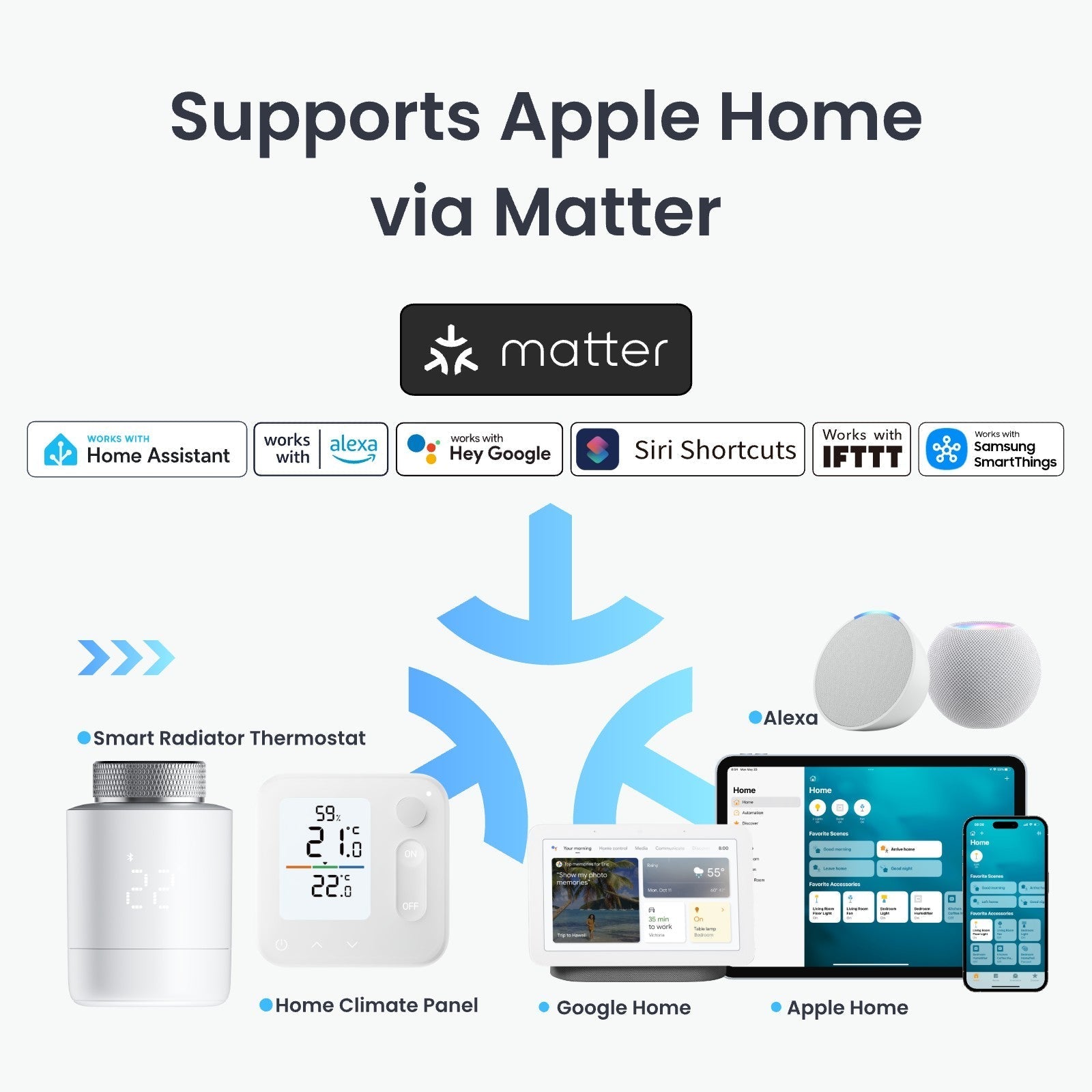 SwitchBot Smart Radiator Thermostat Panel Matter Combo