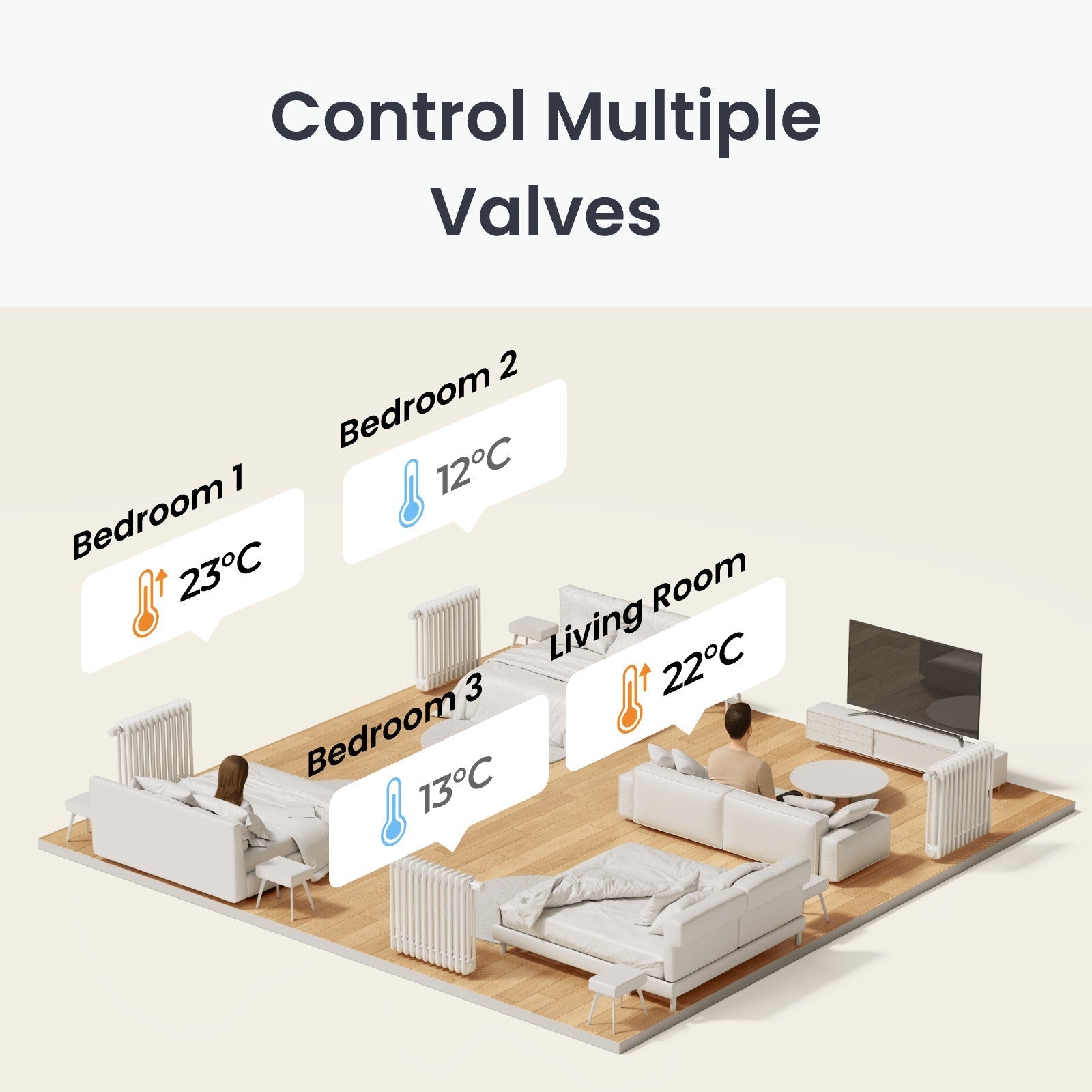 SwitchBot Smart Radiator Thermostat