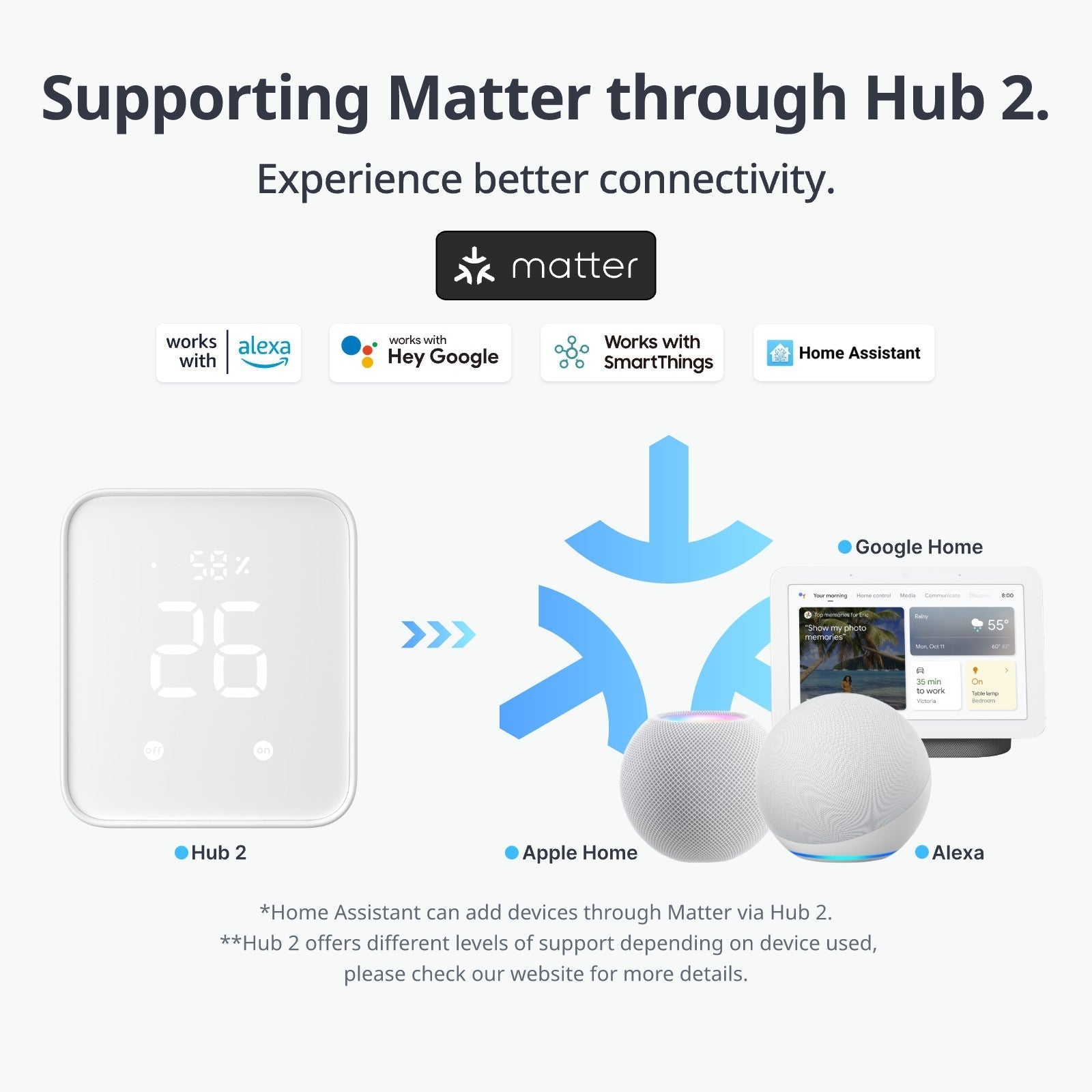 Hub 2 + Bot Combo