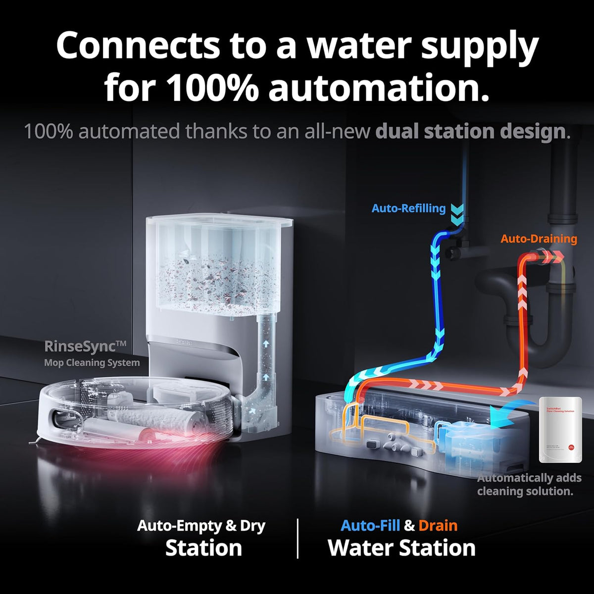 SwitchBot Floor Cleaning Robot S10 | 100% Automated Vacuum & Mop ...